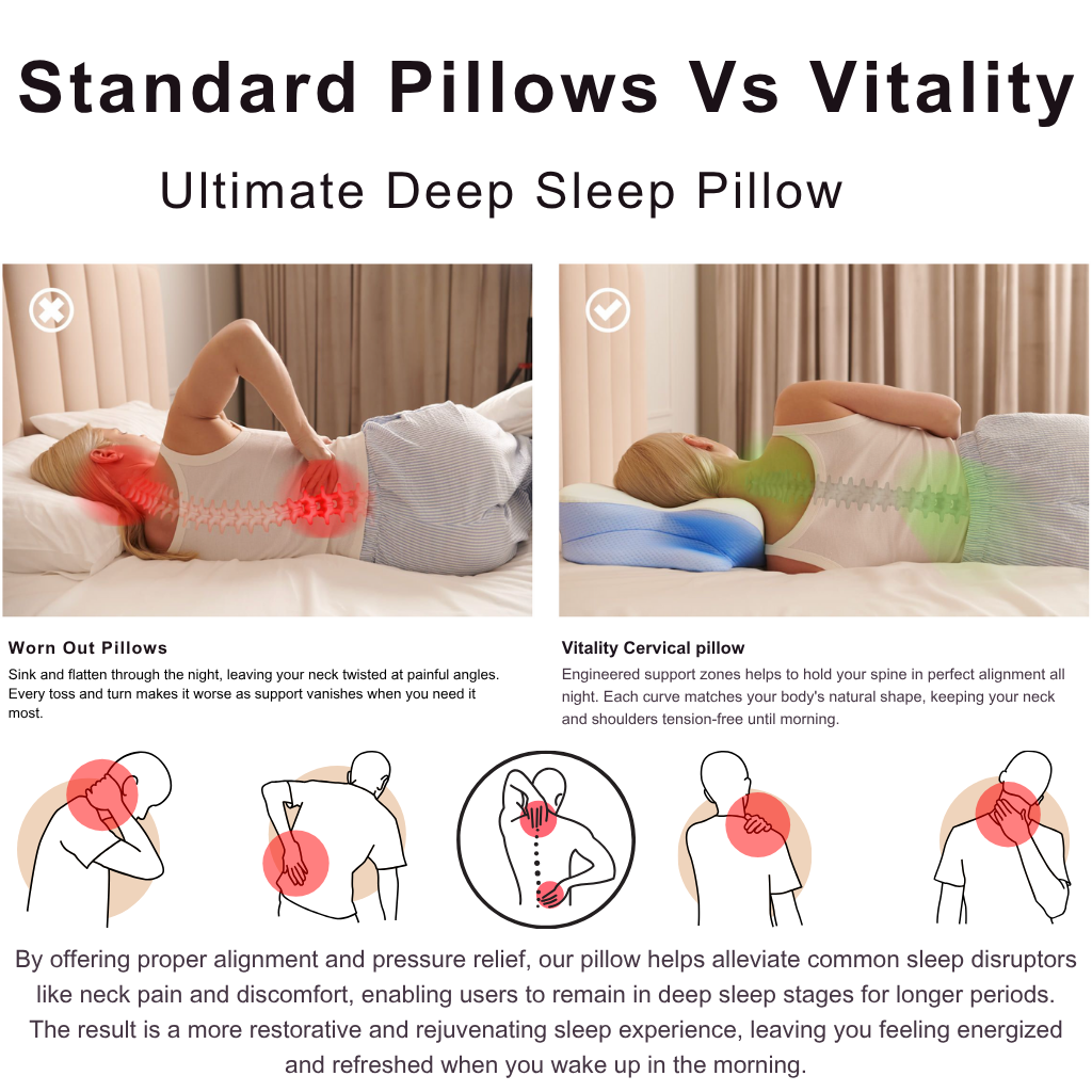 Cervical & Migraine Pillow